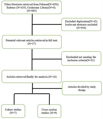 Risk Factors in Predicting Prognosis of Neonatal Bacterial Meningitis—A Systematic Review